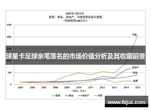 球星卡足球亲笔签名的市场价值分析及其收藏前景